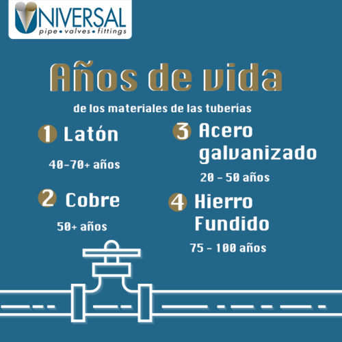 Universal Pipe, Valves & Fittings Infopáginas